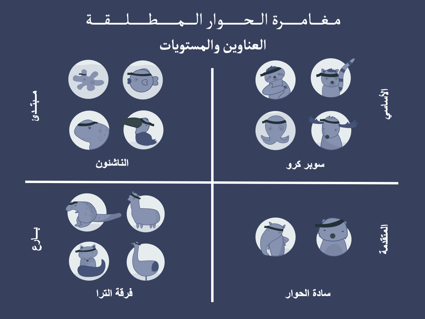 Ultimate Dialogue Adventure Squads